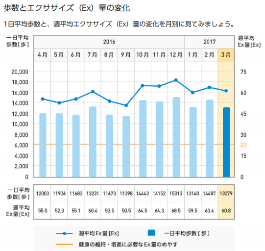 f:id:shigeo-t:20170410032029p:plain f:id:shigeo-t:20170410032029p:plain