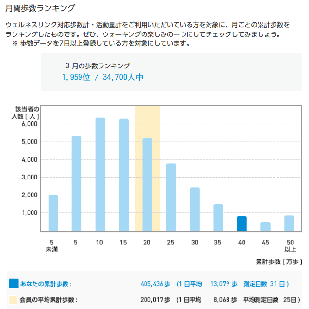 f:id:shigeo-t:20170410032832p:plain f:id:shigeo-t:20170410032832p:plain