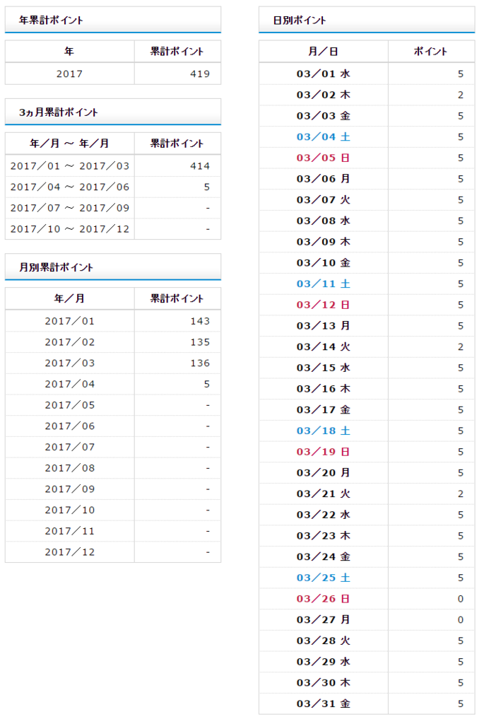 f:id:shigeo-t:20170410033445p:plain f:id:shigeo-t:20170410033445p:plain