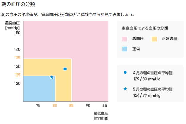 f:id:shigeo-t:20170607030006p:plain