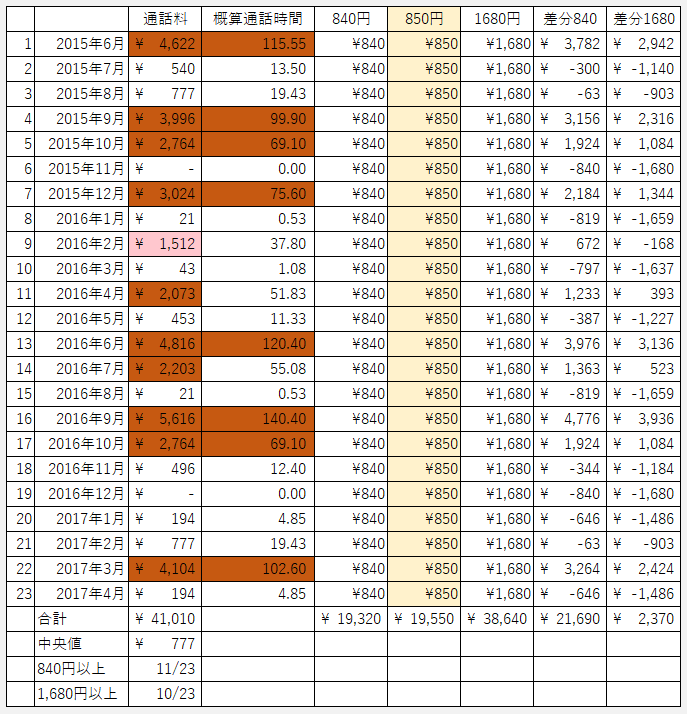 f:id:shigeo-t:20170628040608p:plain