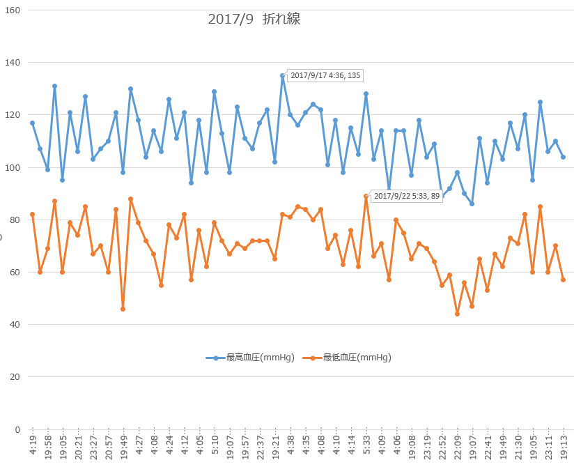 f:id:shigeo-t:20171008032256p:plain f:id:shigeo-t:20171008032256p:plain