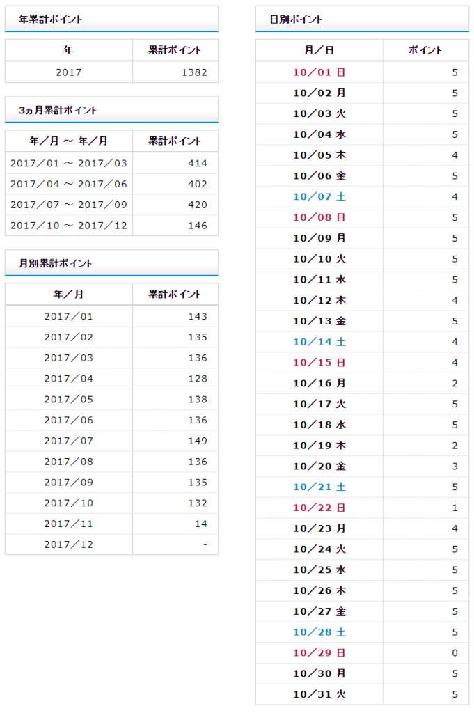 f:id:shigeo-t:20171108130820p:plain f:id:shigeo-t:20171108130820p:plain