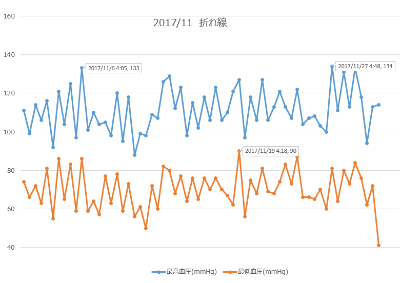 f:id:shigeo-t:20171205233240p:plain