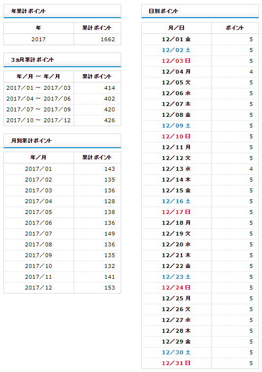 f:id:shigeo-t:20180108145707p:plain