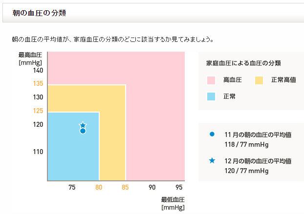f:id:shigeo-t:20180112115434p:plain