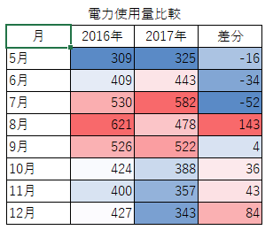 f:id:shigeo-t:20180125184540p:plain