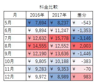 f:id:shigeo-t:20180125185324p:plain