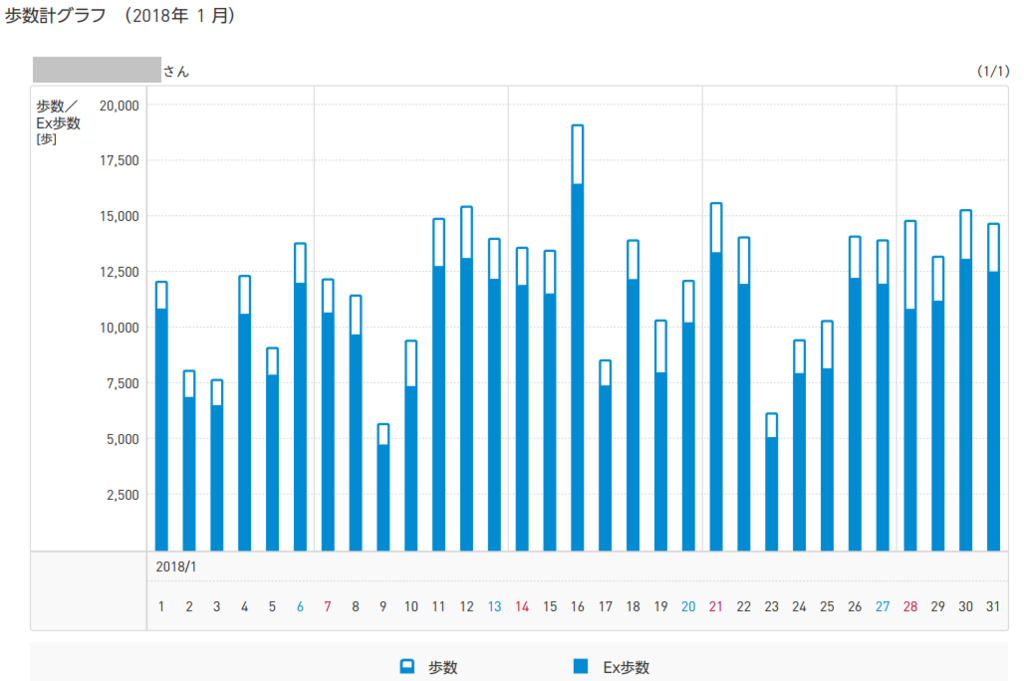 f:id:shigeo-t:20180205154758p:plain
