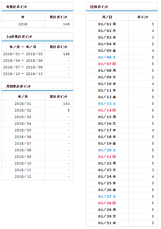 f:id:shigeo-t:20180205160144p:plain