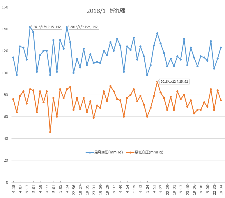 f:id:shigeo-t:20180206105259p:plain f:id:shigeo-t:20180206105259p:plain