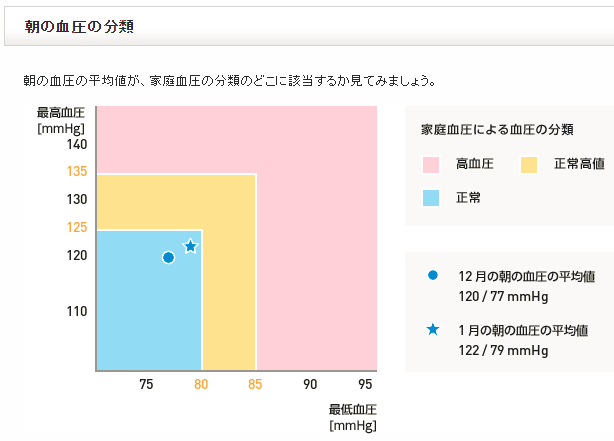 f:id:shigeo-t:20180206110032p:plain f:id:shigeo-t:20180206110032p:plain
