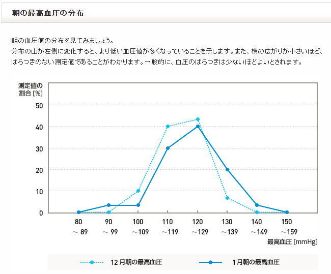 f:id:shigeo-t:20180206110128p:plain f:id:shigeo-t:20180206110128p:plain