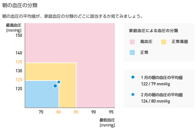 f:id:shigeo-t:20180307153236p:plain f:id:shigeo-t:20180307153236p:plain