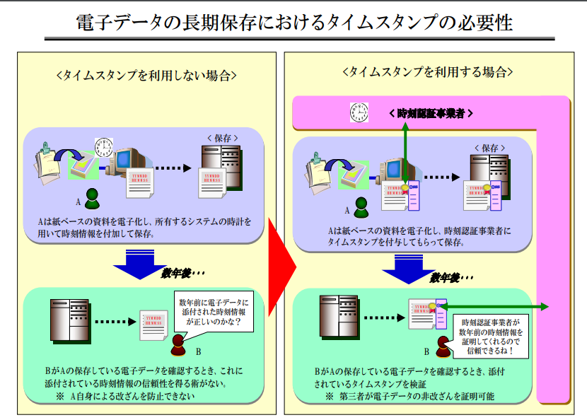 f:id:shigeo-t:20180325154100p:plain f:id:shigeo-t:20180325154100p:plain
