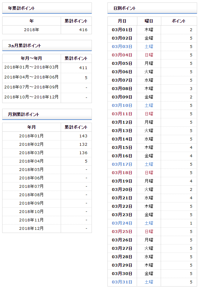 f:id:shigeo-t:20180405110340p:plain