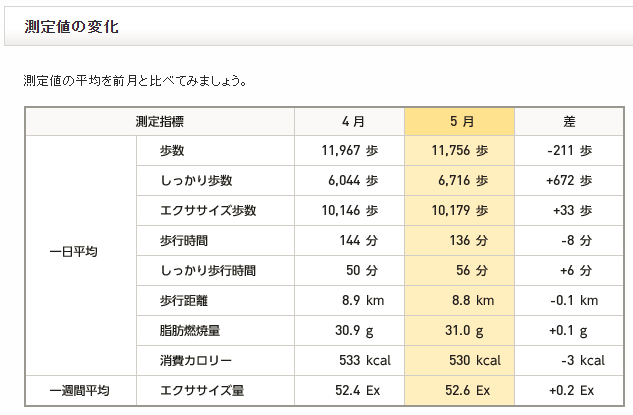 f:id:shigeo-t:20180607103257p:plain f:id:shigeo-t:20180607103257p:plain