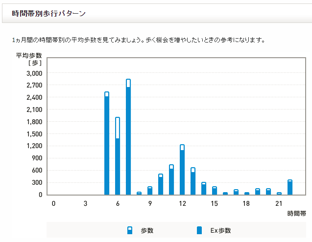 f:id:shigeo-t:20180607104004p:plain f:id:shigeo-t:20180607104004p:plain