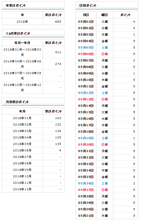 f:id:shigeo-t:20180607104624p:plain f:id:shigeo-t:20180607104624p:plain