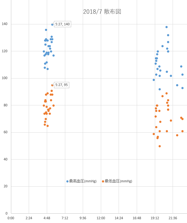 f:id:shigeo-t:20180801094816p:plain f:id:shigeo-t:20180801094816p:plain