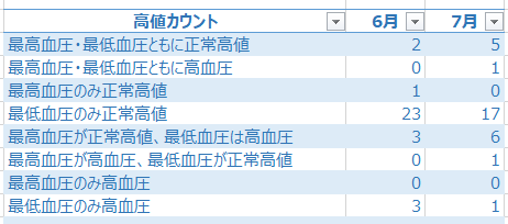 f:id:shigeo-t:20180801094841p:plain f:id:shigeo-t:20180801094841p:plain