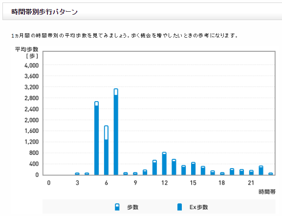 f:id:shigeo-t:20180805092838p:plain f:id:shigeo-t:20180805092838p:plain