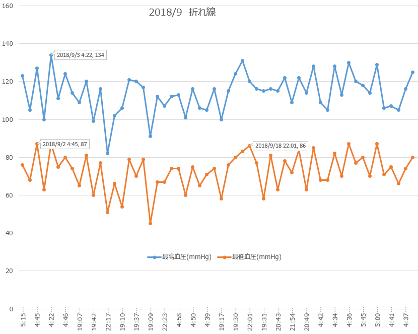 f:id:shigeo-t:20181004095920p:plain f:id:shigeo-t:20181004095920p:plain