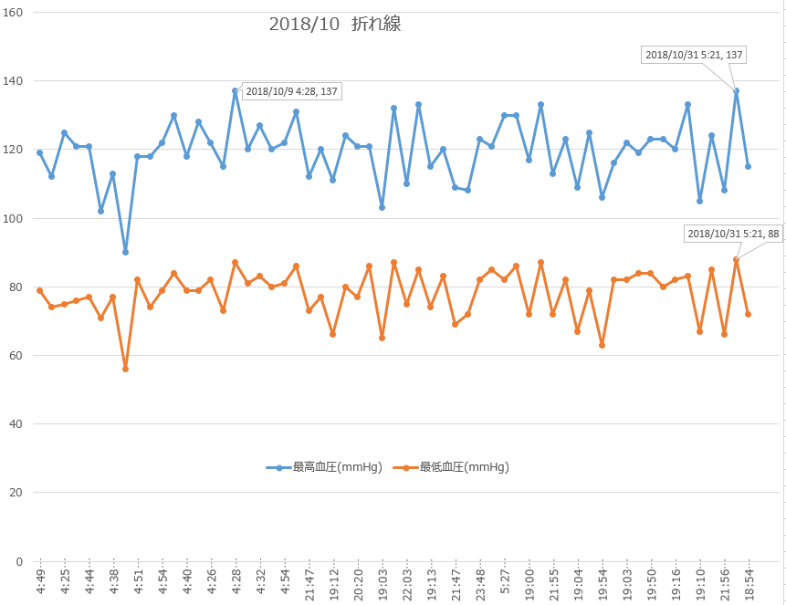 f:id:shigeo-t:20181101102231p:plain f:id:shigeo-t:20181101102231p:plain