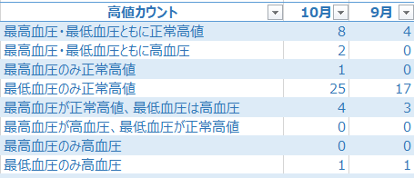 f:id:shigeo-t:20181101102341p:plain f:id:shigeo-t:20181101102341p:plain