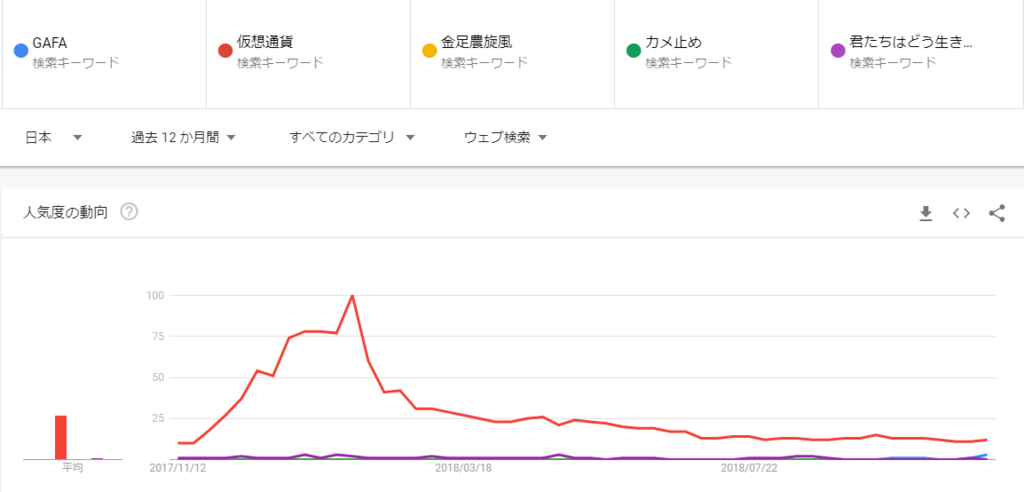 f:id:shigeo-t:20181112094427p:plain