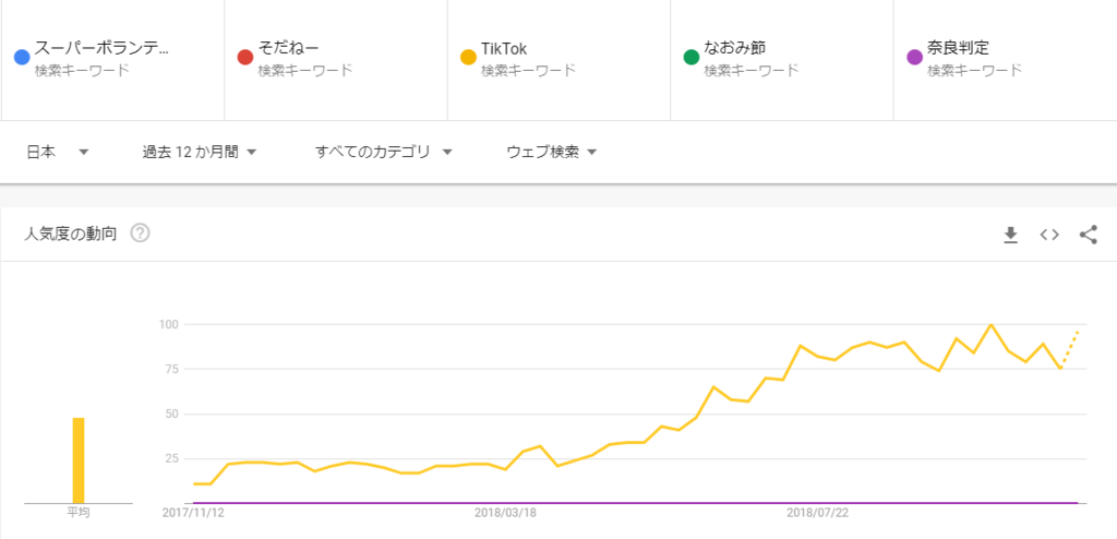 f:id:shigeo-t:20181112100042p:plain f:id:shigeo-t:20181112100042p:plain