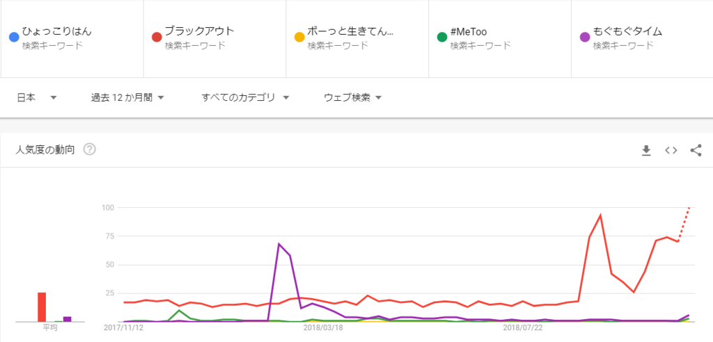 f:id:shigeo-t:20181112100336p:plain f:id:shigeo-t:20181112100336p:plain