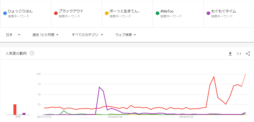 f:id:shigeo-t:20181112100336p:plain