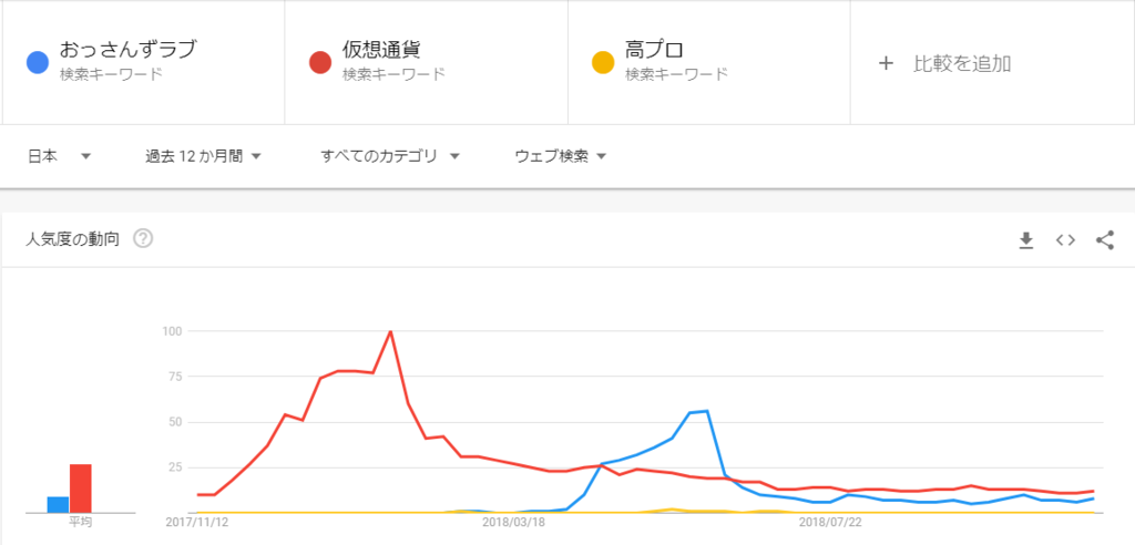 f:id:shigeo-t:20181112101122p:plain f:id:shigeo-t:20181112101122p:plain