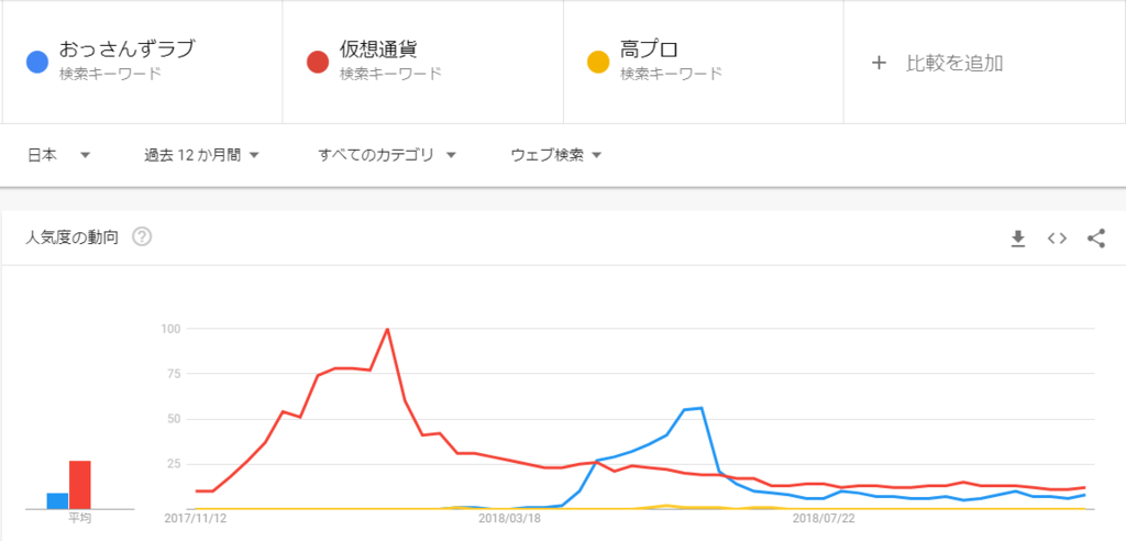 f:id:shigeo-t:20181112101122p:plain