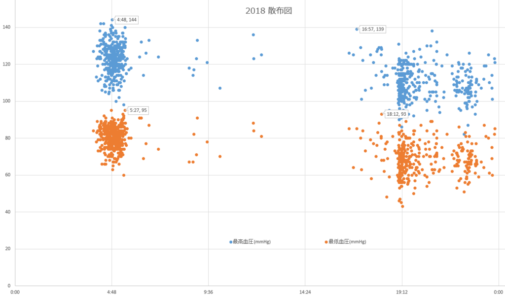 f:id:shigeo-t:20190105133110p:plain