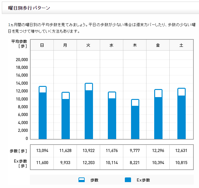 f:id:shigeo-t:20190107190825p:plain f:id:shigeo-t:20190107190825p:plain