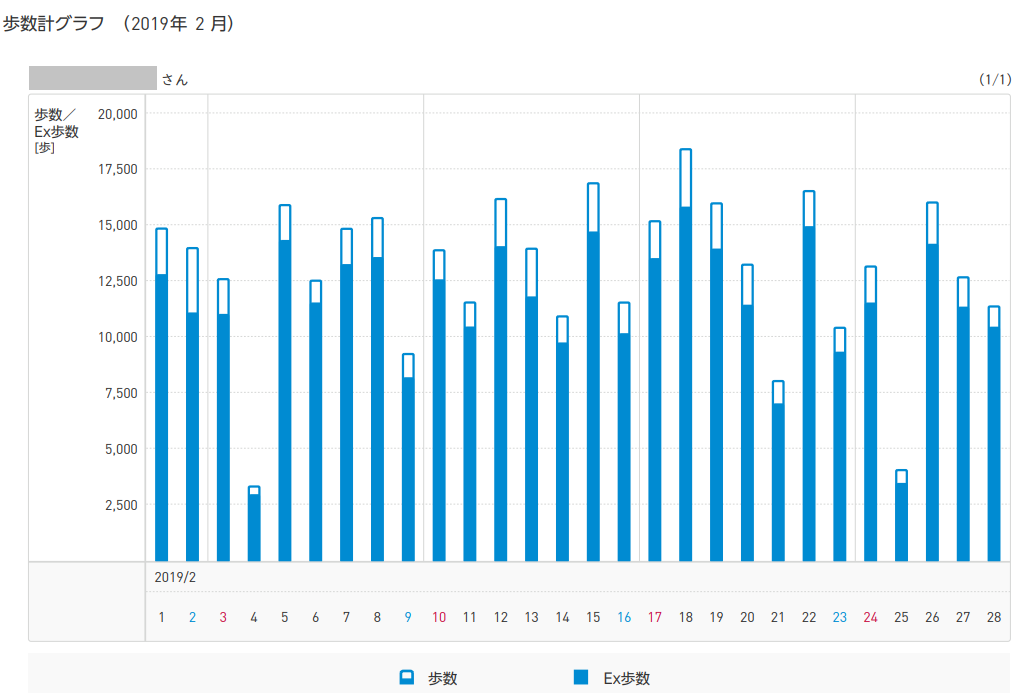 f:id:shigeo-t:20190307094622p:plain f:id:shigeo-t:20190307094622p:plain
