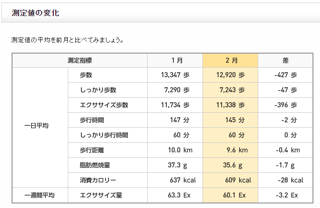 f:id:shigeo-t:20190307094654p:plain f:id:shigeo-t:20190307094654p:plain
