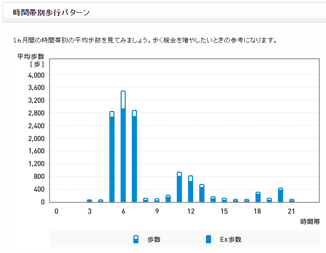 f:id:shigeo-t:20190307095016p:plain f:id:shigeo-t:20190307095016p:plain