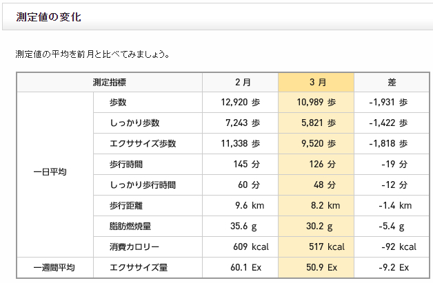 f:id:shigeo-t:20190405103131p:plain f:id:shigeo-t:20190405103131p:plain