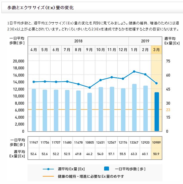 f:id:shigeo-t:20190405103256p:plain f:id:shigeo-t:20190405103256p:plain