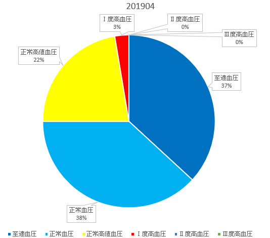f:id:shigeo-t:20190501103302p:plain