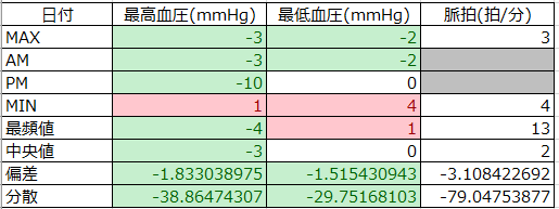 f:id:shigeo-t:20190501104531p:plain