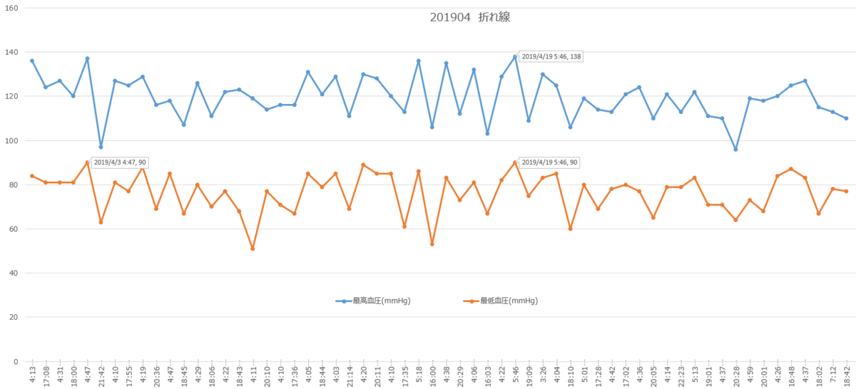 f:id:shigeo-t:20190501104653p:plain