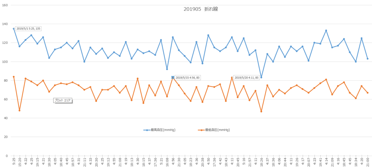 f:id:shigeo-t:20190601043755p:plain f:id:shigeo-t:20190601043755p:plain