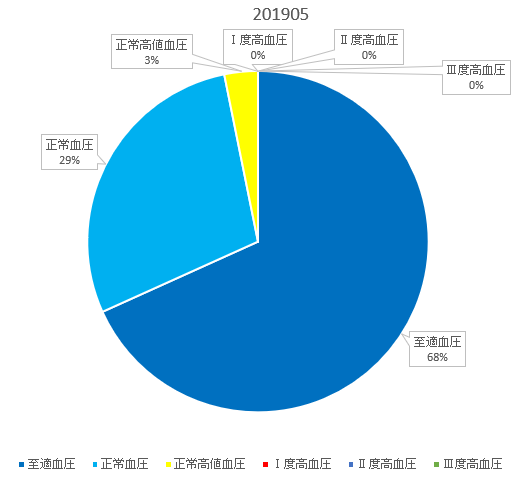 f:id:shigeo-t:20190601044630p:plain f:id:shigeo-t:20190601044630p:plain