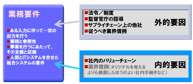 f:id:shigeo-t:20190603110239p:plain f:id:shigeo-t:20190603110239p:plain
