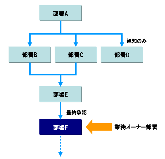 f:id:shigeo-t:20190603111036p:plain f:id:shigeo-t:20190603111036p:plain