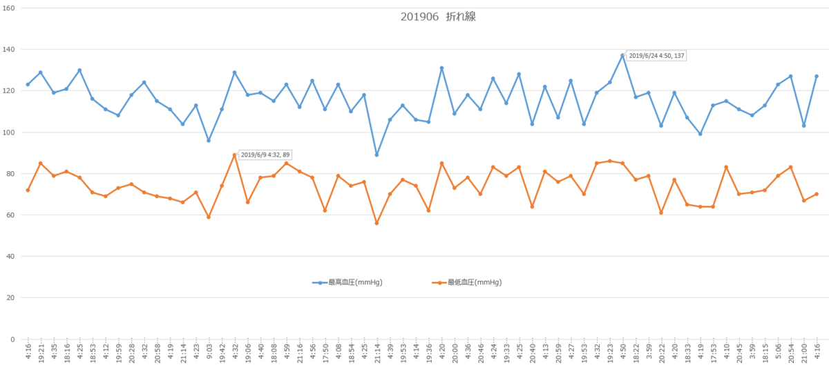 f:id:shigeo-t:20190701101345p:plain f:id:shigeo-t:20190701101345p:plain